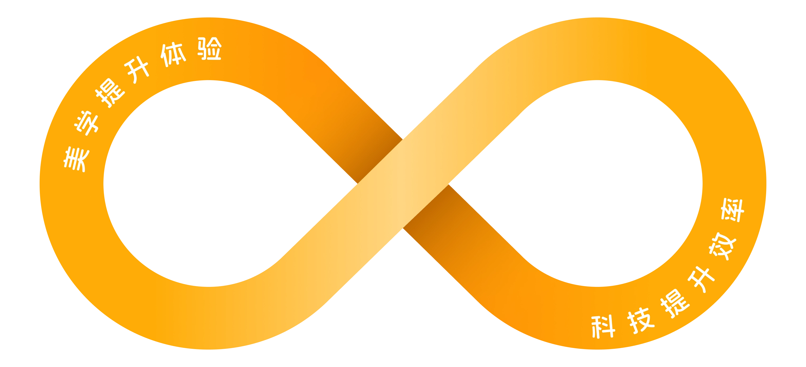 Brand Concept